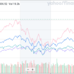 Stock market returns for past 5 years